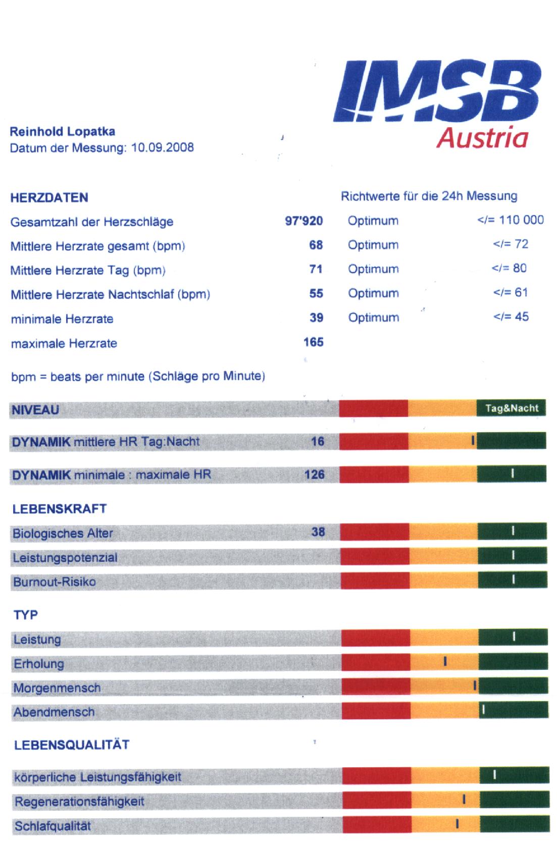 Das Ergebnis meiner Herzratenvariabilitätsmessung